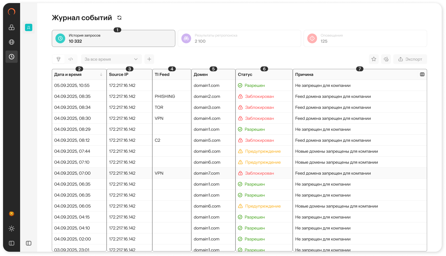 «Журнал событий», вкладка «История запросов»