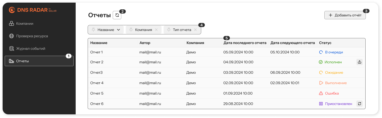 Основной интерфейс отчетов