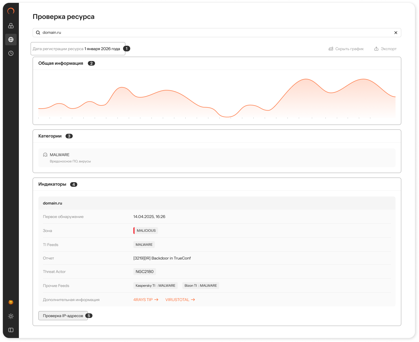 Проверка информации по домену