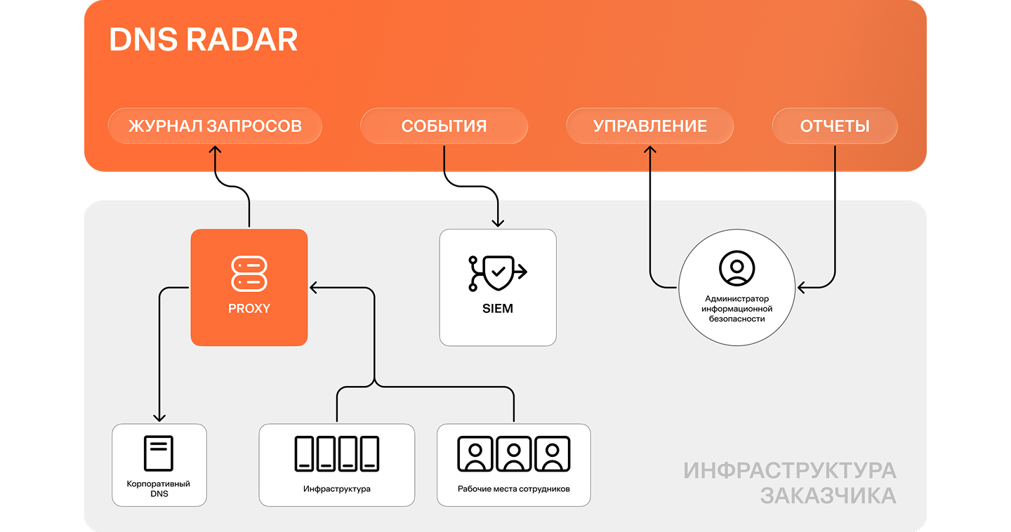 Гибридная схема